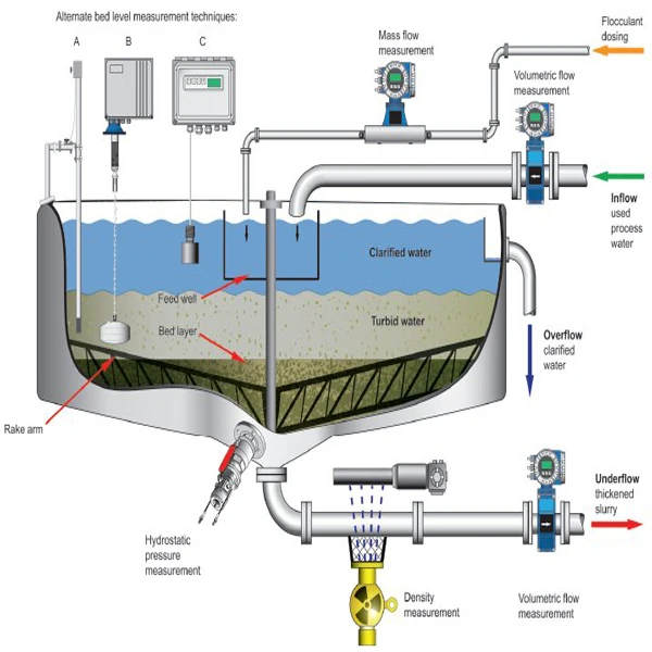 Gold Cyanide Leaching Tank/agitation Leaching Tank - Buy Agitation ...