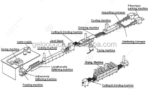 Automatic Instant Noodles Making Product Line Maggi Noodle Production Process