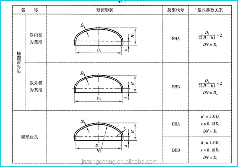 ASME Dished Head Dimensions Chart