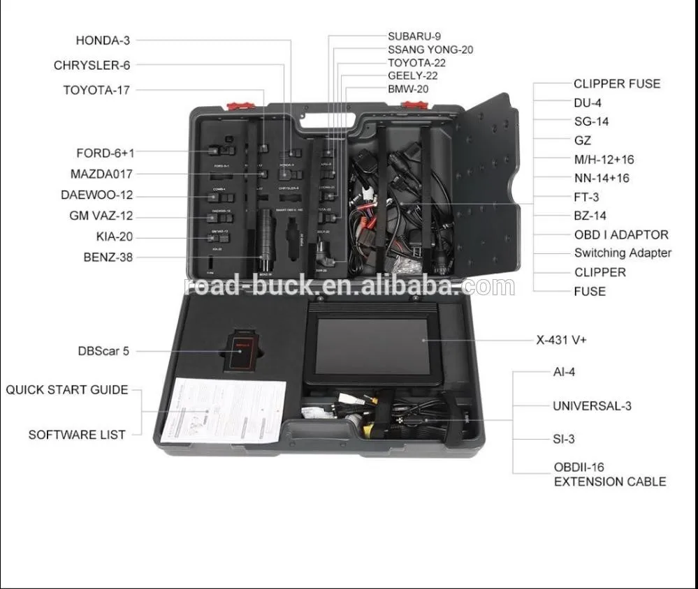 Ssangyong dsm tester
