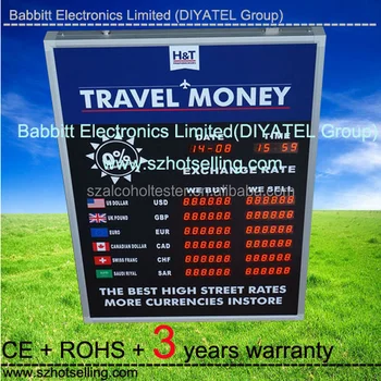 Foreign Currency Exchange Rate P10 Al Today Cricket Match Live Foreign Currency Exchange Rate P10 Al Today Cricket Match Live Video Led Display Screen