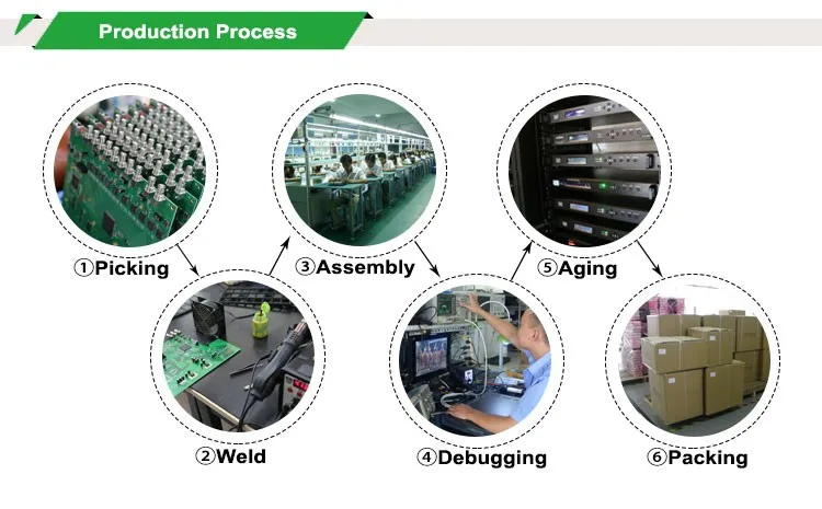 optic encoder