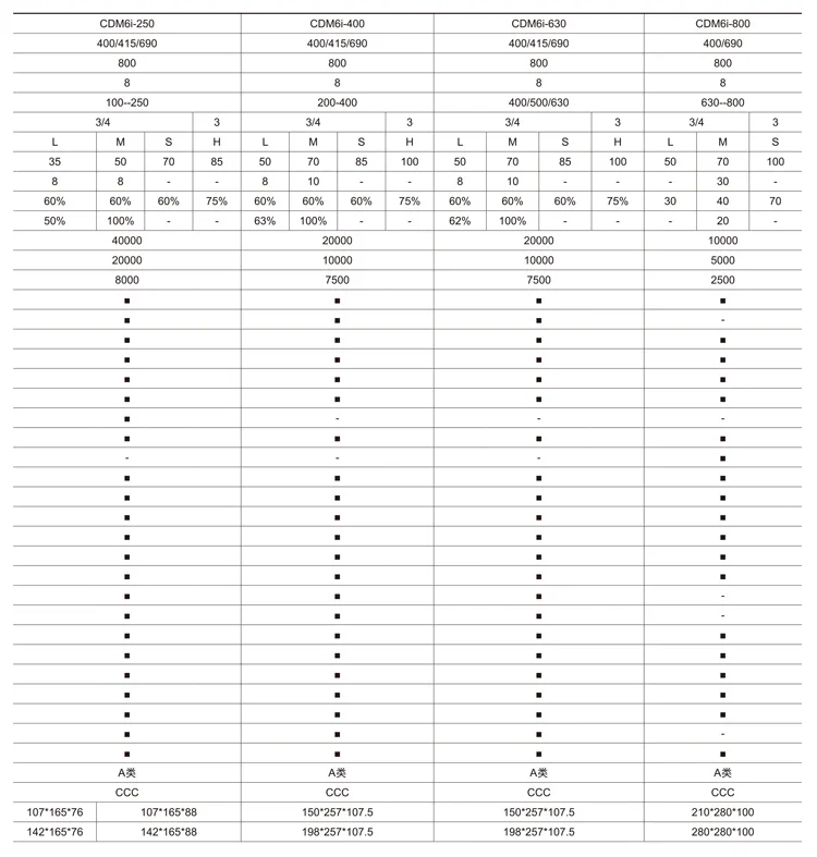 CDM6i circuit breaker 02.jpg
