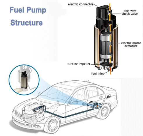 Japanese Car Fuel Pump 23221-46060 - Buy Fuel Pump,Fuel Pump 23221 ...