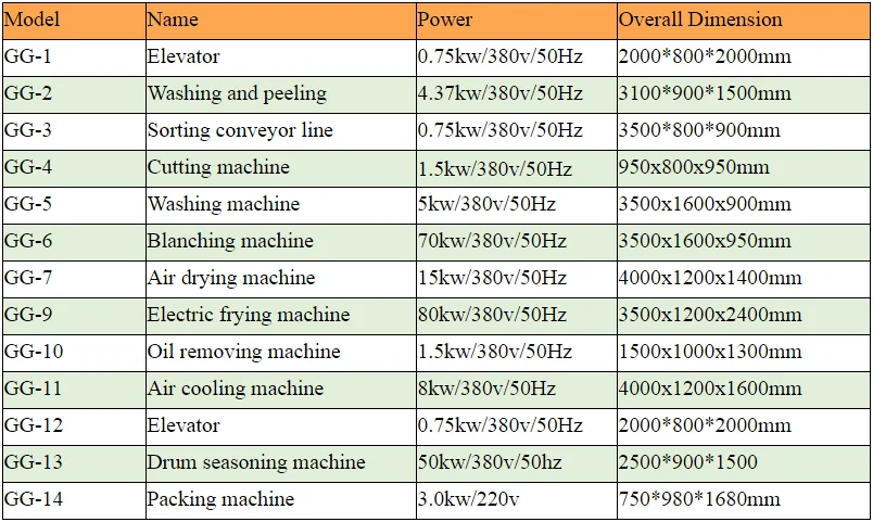 Fully Automatic Frites Surgeler Processing Plant Frozen French Fries Production Line In India