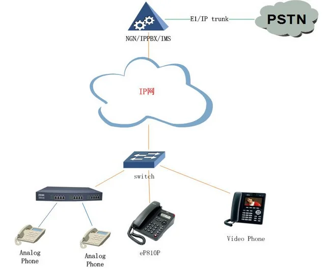 Настройка voip на zte