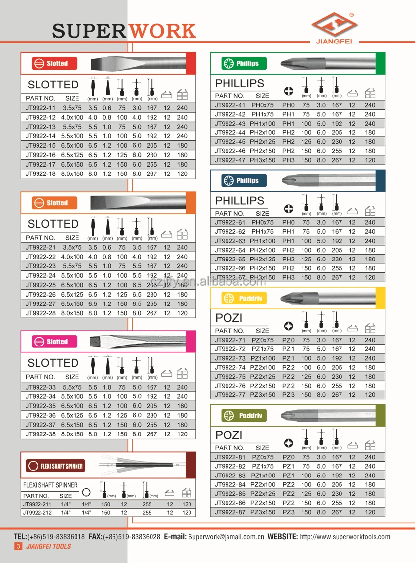 The most important thing in using a screwdriver is to select the appropriate tip and size to fit the fastener's head.Never use the screwdrivers inappropriate to the selected type of screws.There are plenty of different screw type varieties, and apart from using the traditional slot, new types of screws and corresponding drivers are being invented from time to time.