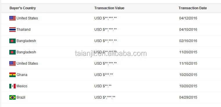 TRANSACTION