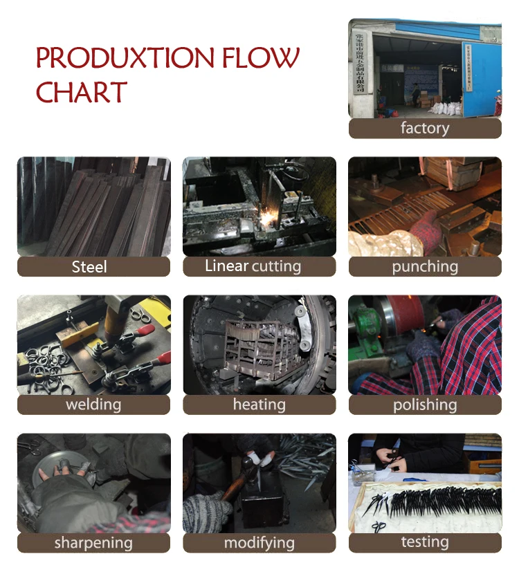 technological process of production.jpg