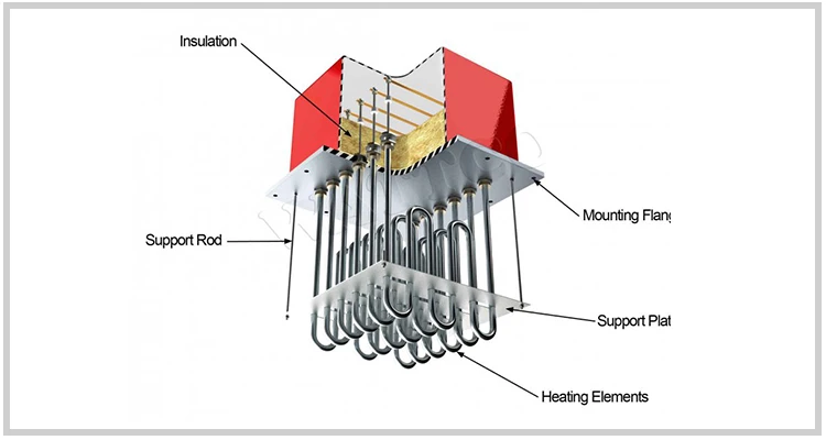 Fin Heater, 380v, 15kw - detail 6