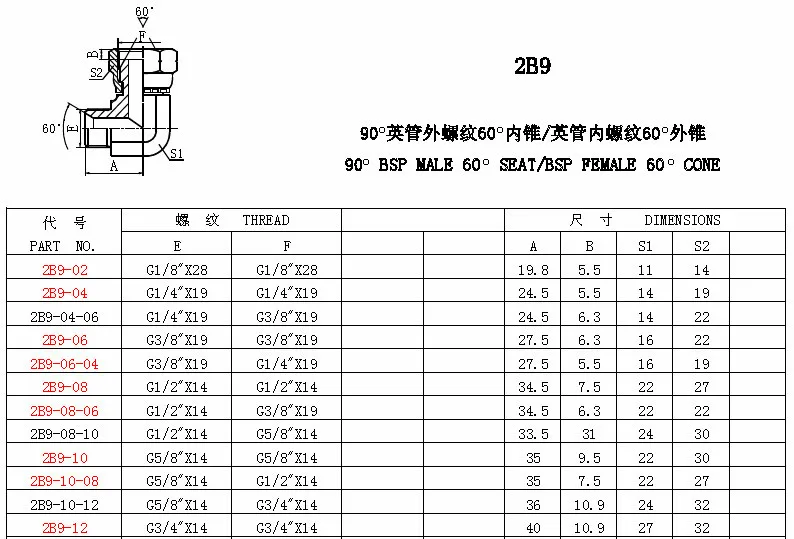 Bsp Male 60 Deg Seat Bsp Female 60 Deg Cone Crimp Nut Adapter Buy Crimp Nut Adapter Bsp Male Bsp Female Adapter Bsp Male Bsp Female Crimp Nut Adapter Product On Alibaba Com