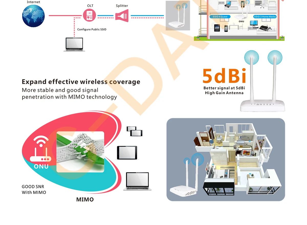 06-1GE-WIFI-ONU-1_03