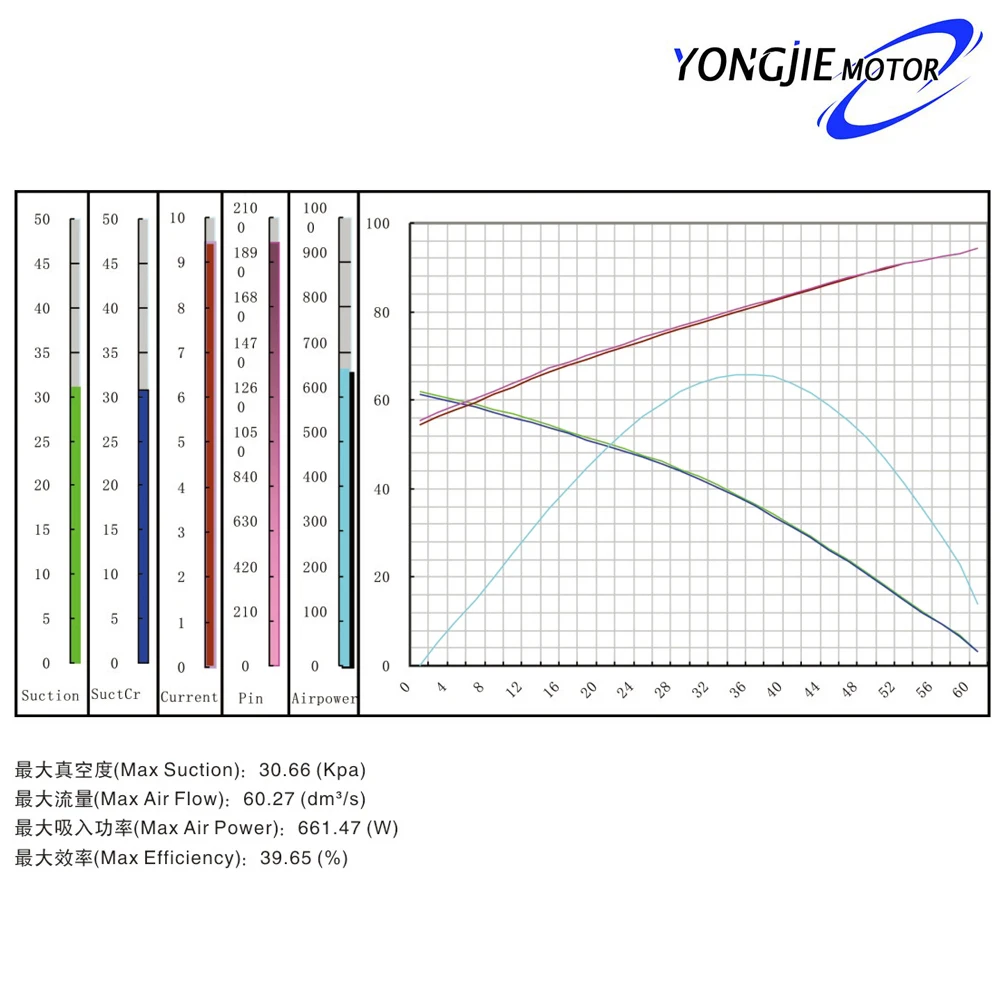 V1jpy32 Vacuum Cleaner Motor,1200w Universal Ac Household Vacuum