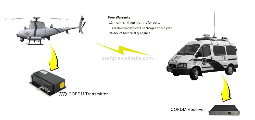 Что такое vss monitoring ethernet trailer