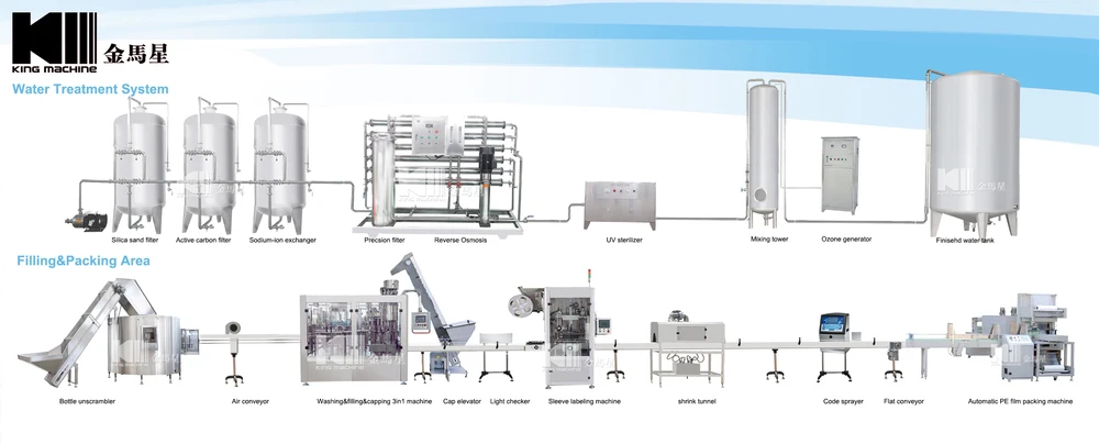 Packing area. Схема розлива бытовой химии форум. Chassis body of Water producing Machine. Gippsland Water Factory Vortex.