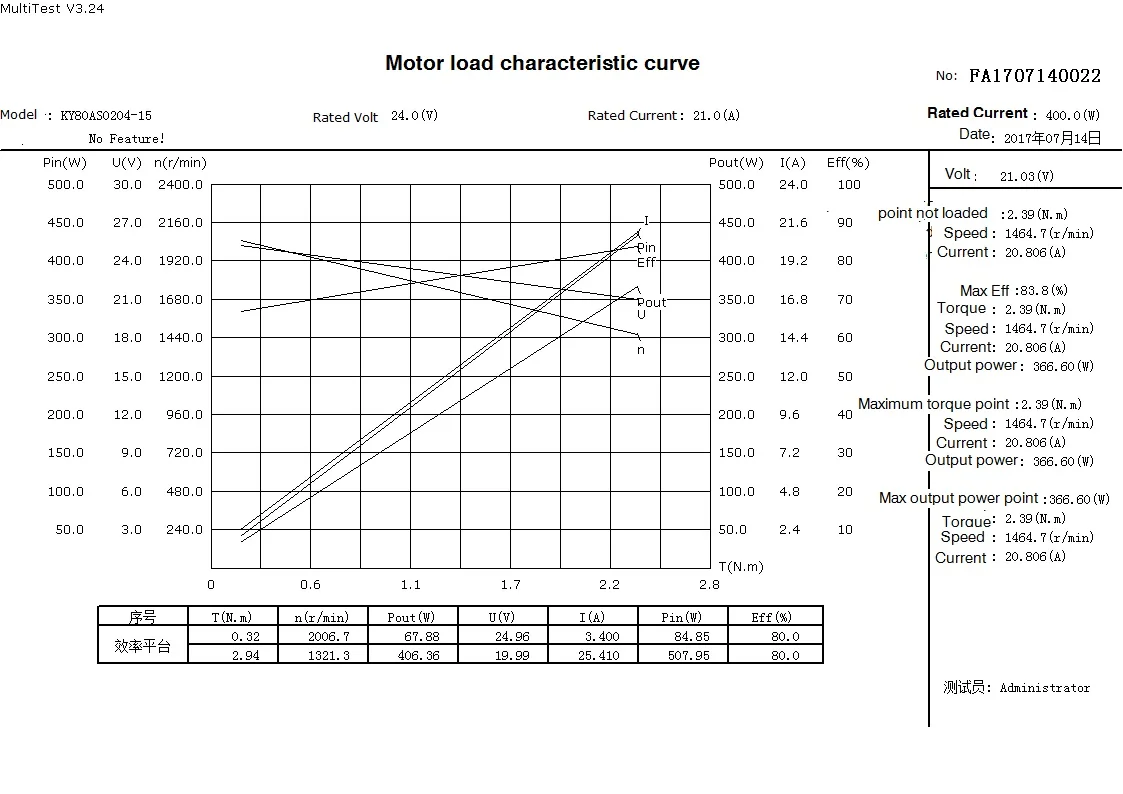 speed-torque curves.jpg