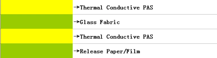 thermal conductive tape structure.png