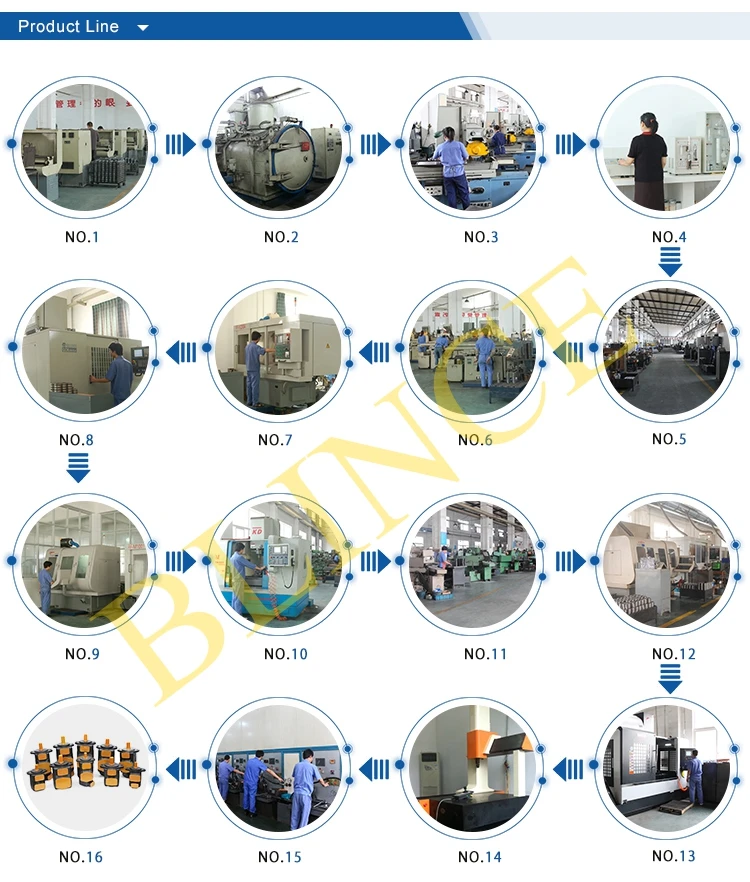 VANE PUMP PRODUCTION