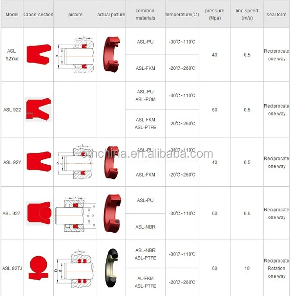 Chevron V Packing Vee Packing Seal V Seal Ring For Hydraulic Buy Chevron V Packing Vee Packing Seal V Seal Ring For Hydraulic Product On Alibaba Com