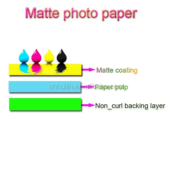 Matte Coated 108gsm Photographic Matte Photo Paper Roll,Wide Format Inkjet Printing