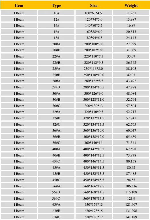 greenhouse frame structural steel weight table 56 c i beam weight chart