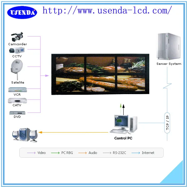 40 42 46 47 55 Inch Did Samsung Panel Lcd Hdmi Video Wall Controller