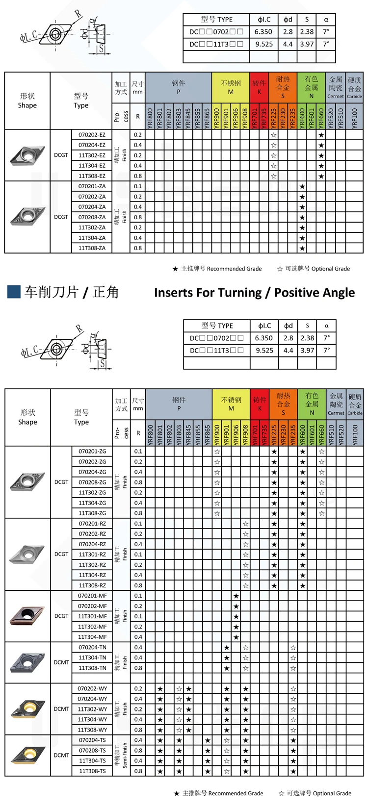 Copper Usage Cutting Carbide Index Insert Dcgt070202 With 0.2mm Tip