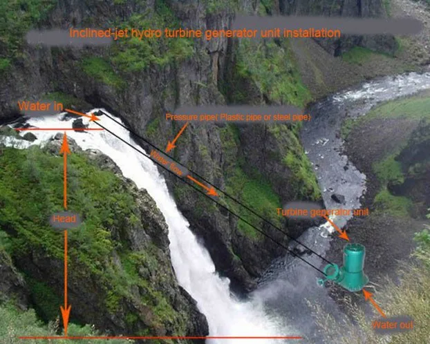 installation of mini hydro generator.jpg