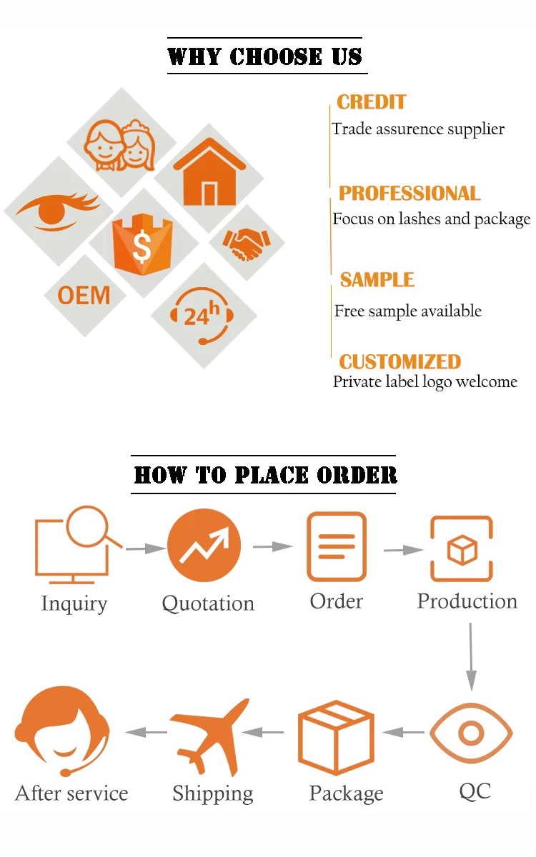 WHYCHOOSE US PLACE ORDER.jpg