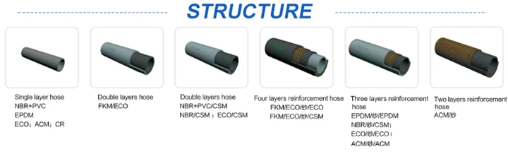 Flexible High Pressure Smooth Rubber Air Water Hose For Auto