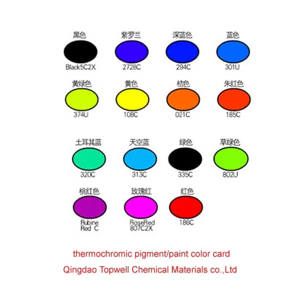Heat Sensitive Thermochromic Ink Temperature Sensitive Paint