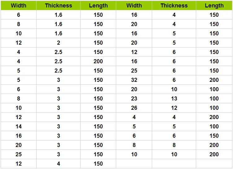 tungsten carbide strips