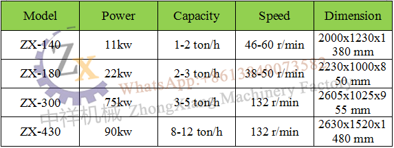 Automatic charcoal coal rod machine charbon compresser machine de briquette