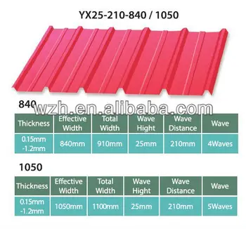 840 1050mm White Corrugated Metal Ceiling Sheet Shed Roof Buy Corrugated Steel Roofing Sheet Galvanized Iron Roof Sheet Curving Corrugated Steel