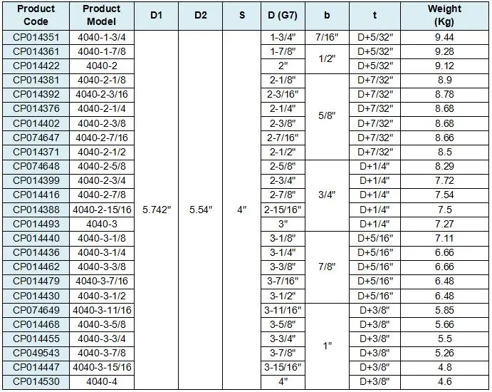 4040 Taper Bushing Detailed Bushing Sizes Catalog - Buy Bushing Catalog ...