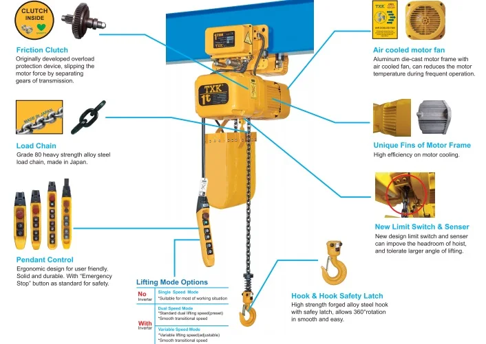 Hhbb Star Liftket 10 Ton Electric Chain Hoist With Trolley Buy 10 Ton Electric Chain Hoist