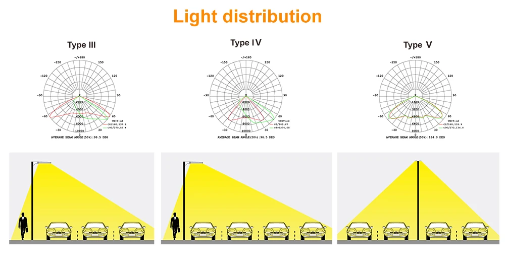 China factory 300w solar led street light with 7 pin nema connector - ANKUX.COM