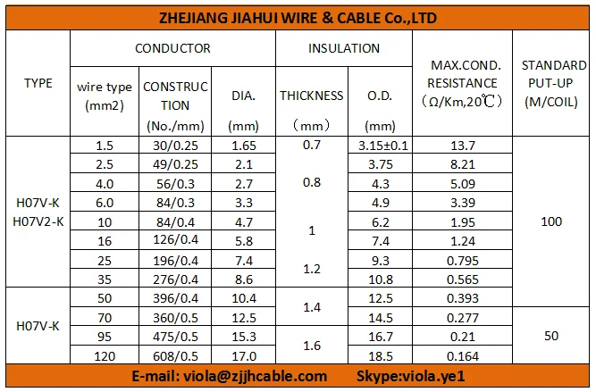 Ce H07v-k 450/750v 70/90degree Pvc Electric Wire 1.5mm/2.5mm/4mm/6mm ...