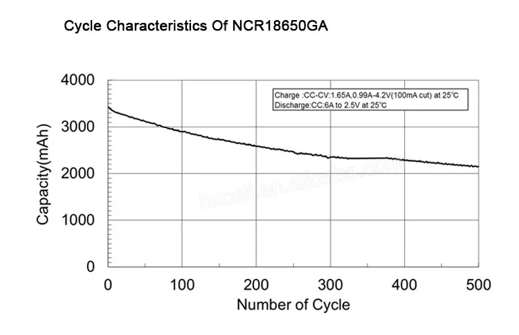  NCR18650GA