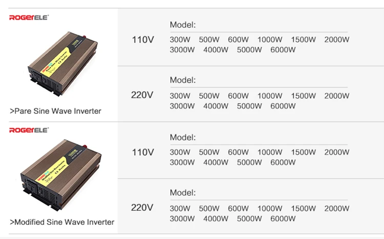 Dc Ac 12V 24V 48V 1000 Watt Inverter Battery Homage Car Solar Pure Sine Wave Power Inverter