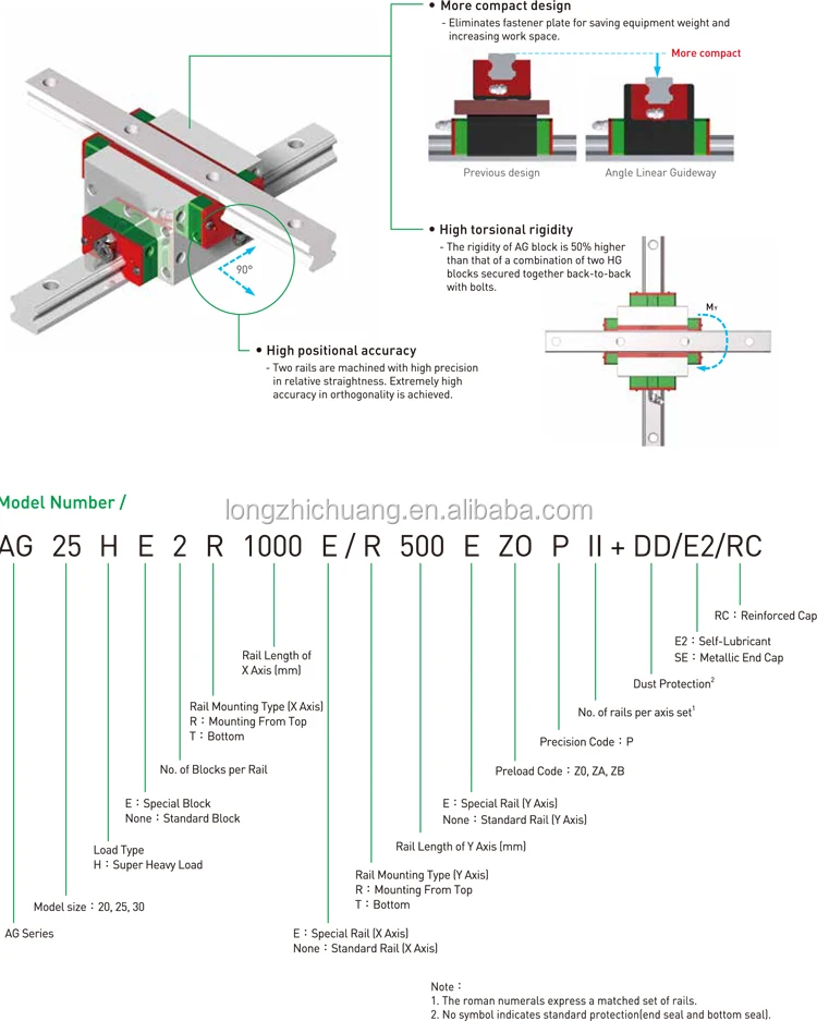 Angle Linear Guide Ag20h Ag25h Ag30h Cross Rail Ag Type Cross Linear ...