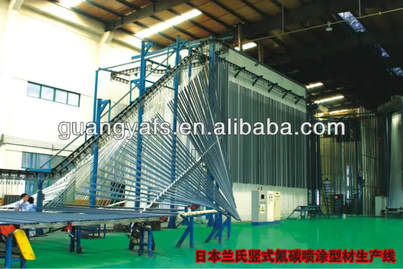 Powder-PVDF Coating Production Line 02