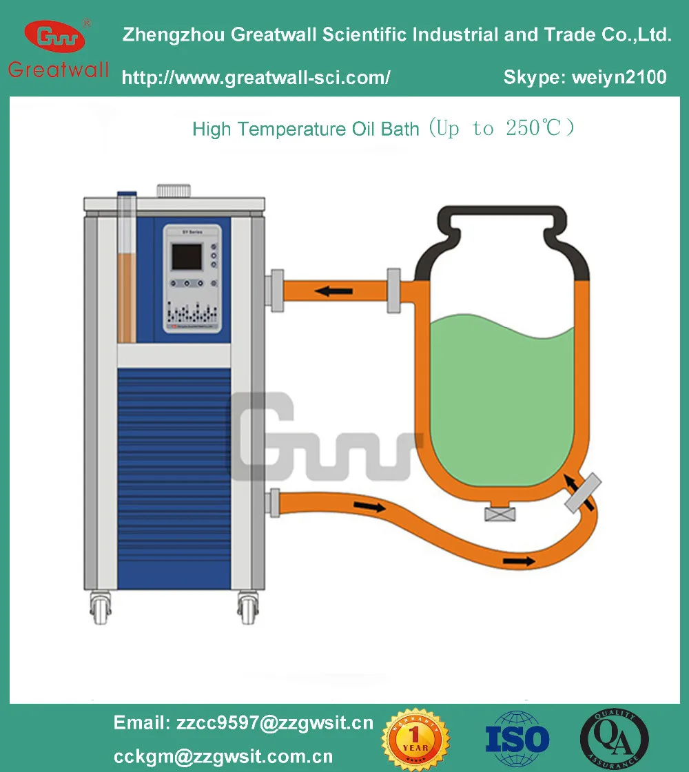 Laboratory High Temperature Oil Bath Heating Circulator Sy50250 Buy