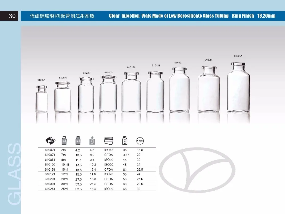 Какой объем стекла. Размер флакона 2r, 4r. 2r 4r флаконы. Флаконы ISO 50r Размеры. Типоразмер флаконов для инъекционных.