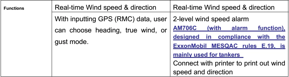Anemometer (6).png