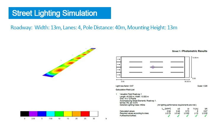 Street Lighting Simulation_high efficiency
