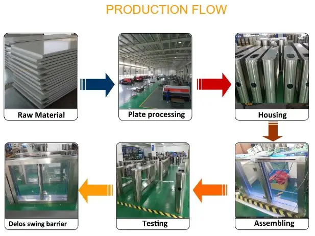 Full Automatic Flap Barrier Turnstile With Smart Card Qr Code Reader ...