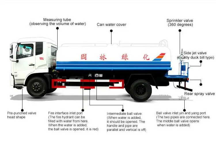 Hot Sale 4x2 Euro 3 Emission 15000l Tanker For Drinking Water And Road