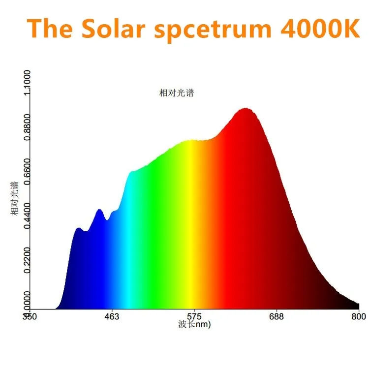 太阳光谱图高清图片