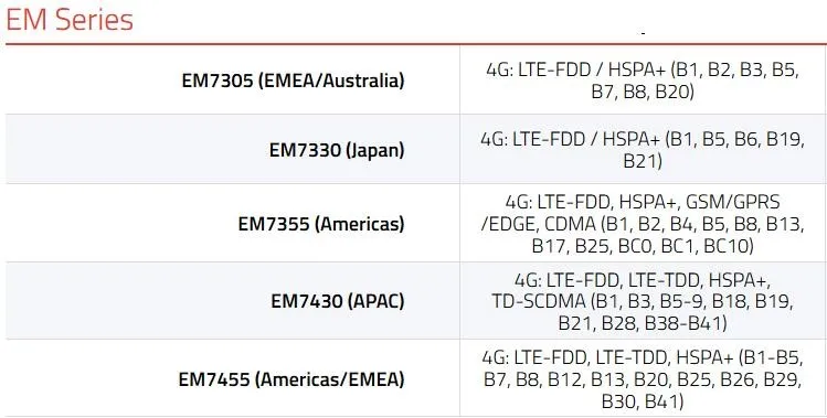 Lte 38 39 40 41. Em7455 (например Snapdragon x7 LTE). FDD LTE. LTE FDD: b1/b3/b5/b7/b8/b20. S2b LTE IMS.